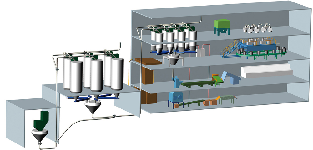 干粉砂漿配料控制系統